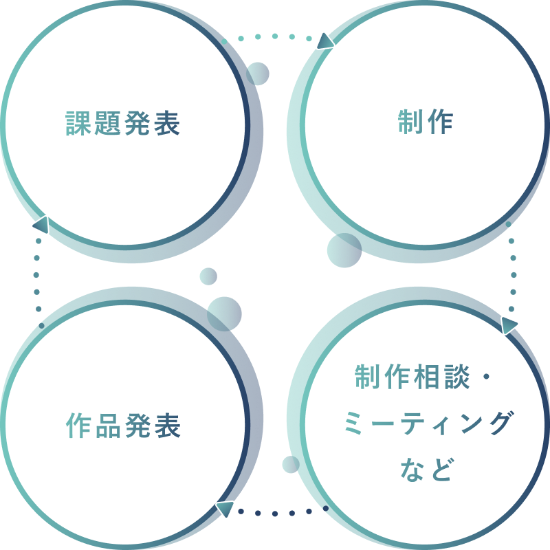 アーティスト業務フロー